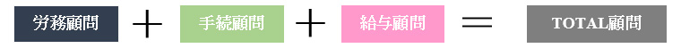 トータル顧問とは